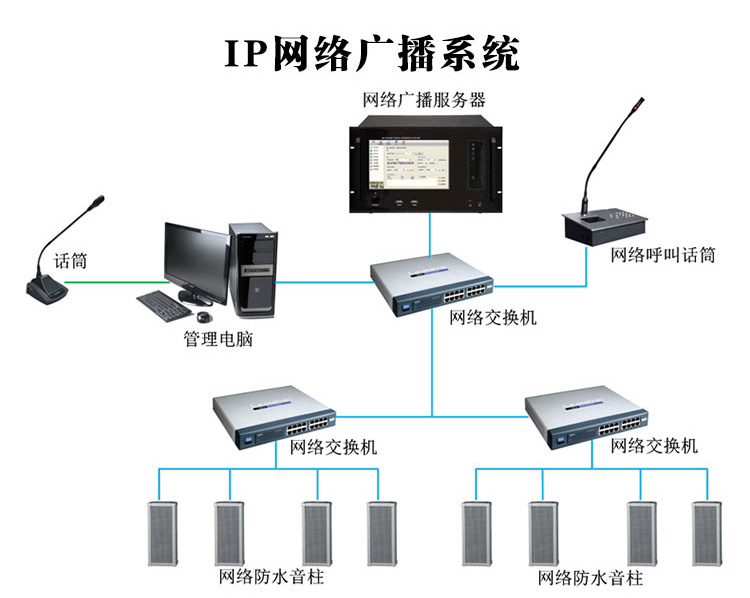 IP㲥