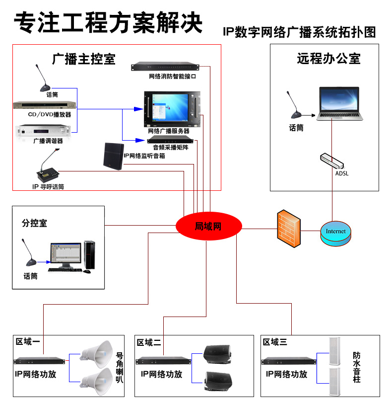 IP㲥