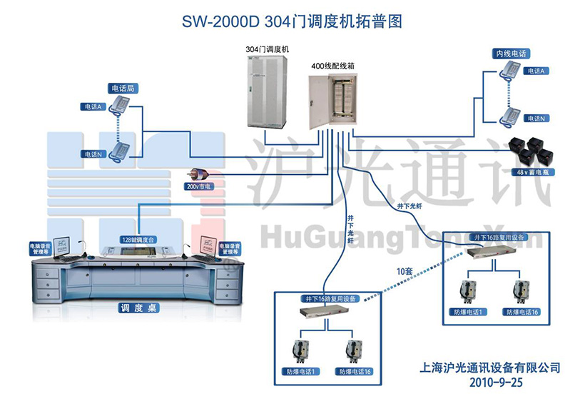 SW-2000D 304ŵȻͼ