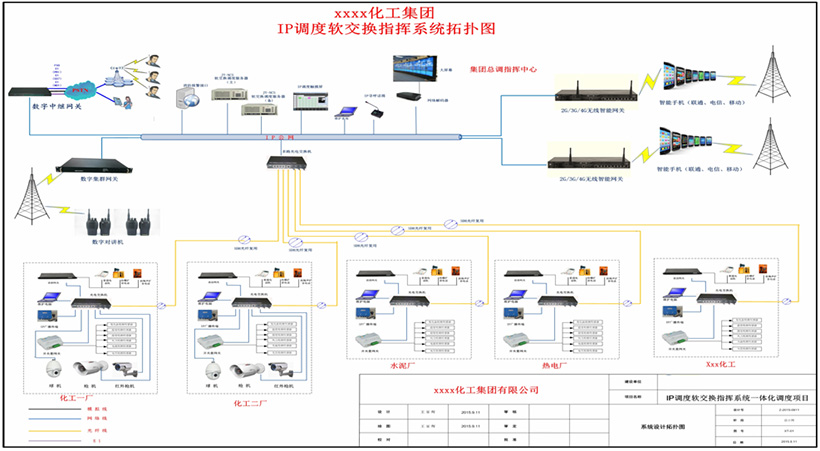 典型化工集团案例