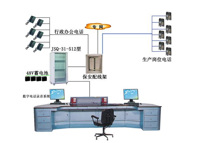 数字程控调度机